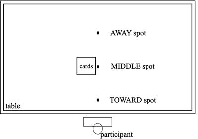 Motor features of abstract verbs determine their representations in the motor system